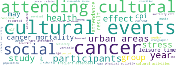 wordcloud
